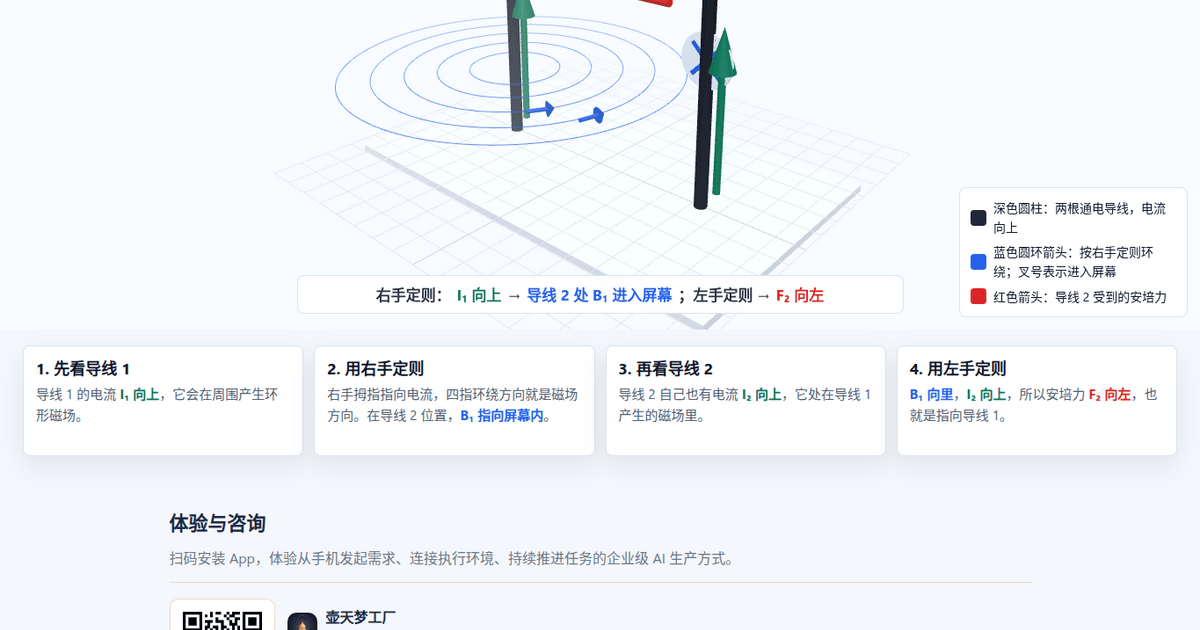 3D 示意图：同向电流为什么相互吸引